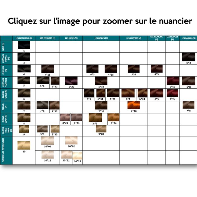 Carmen Rituel Eugène Perma Carmen Rituel Eugène Perma
