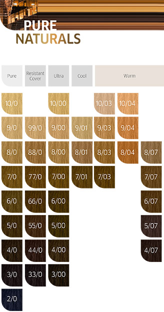 Nuancier Coloration Koleston Perfect Me+ Pure Naturals Wella Professionals