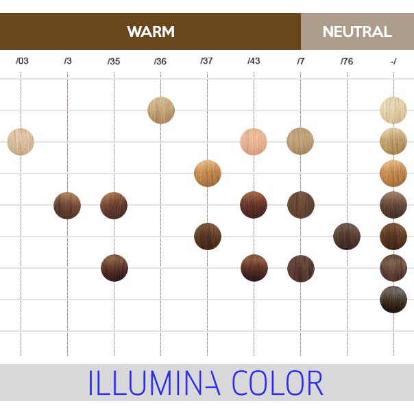 Nuancier Coloration Illumina Color Wella