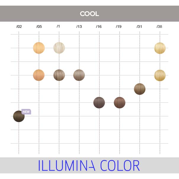 Coloration Illumina Color Nuancier Wella