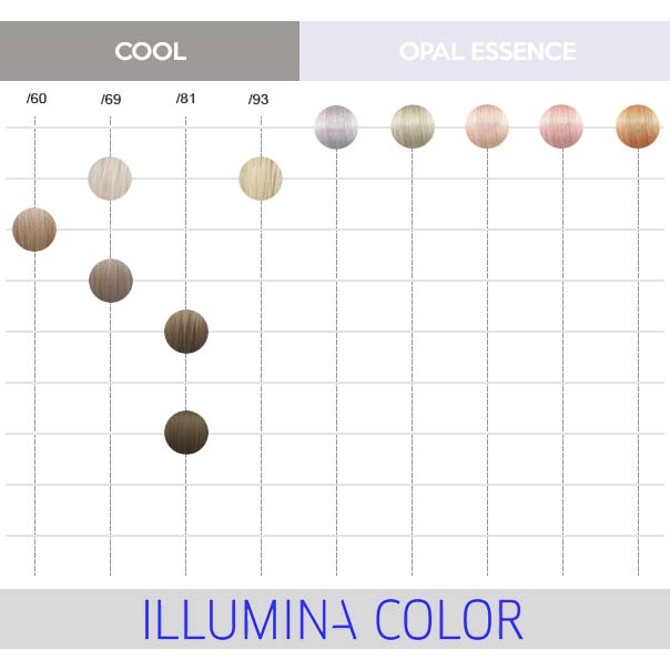 Coloration Nuancier Illumina Color Wella