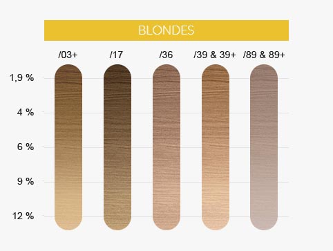Magma Blondor Wella Nuances Blondes