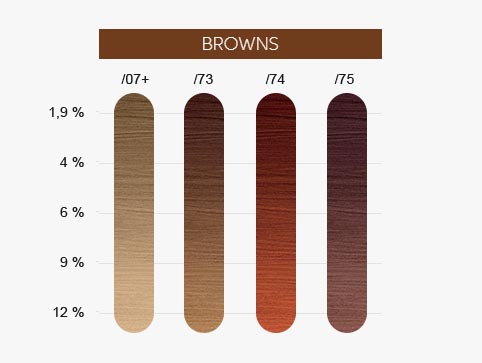 Magma BLondor Wella Nuances Marrons