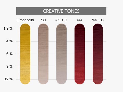 Magma Blondor Wella Nuances Cr&eacute;atives